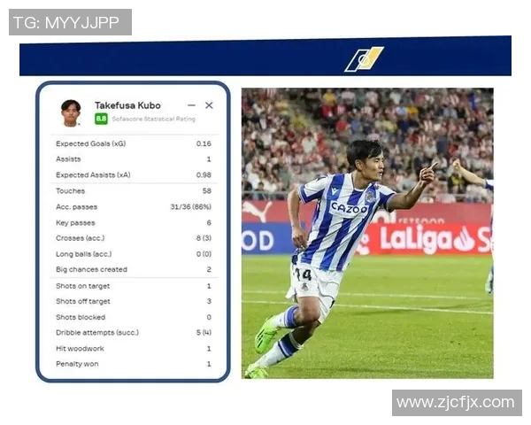 久保建英在西甲赛季中的精彩表现与未来发展潜力分析